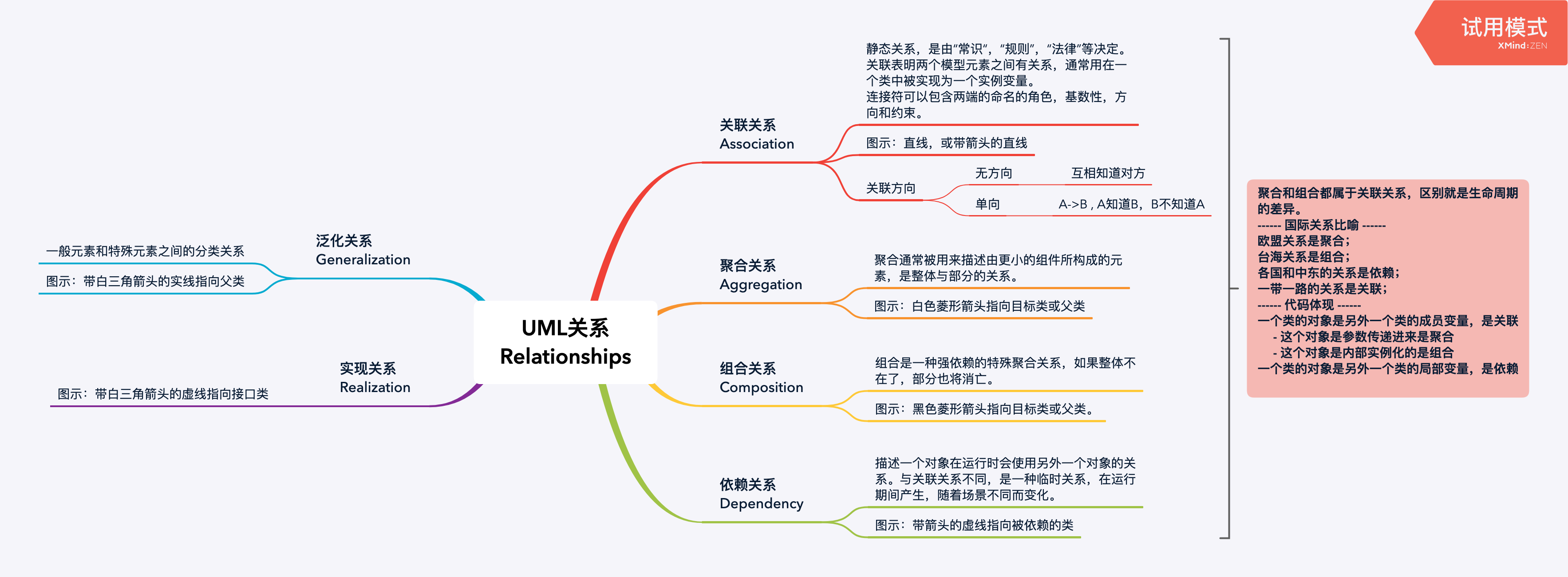 alt UML 